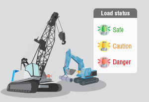 Overload Prevention warning light