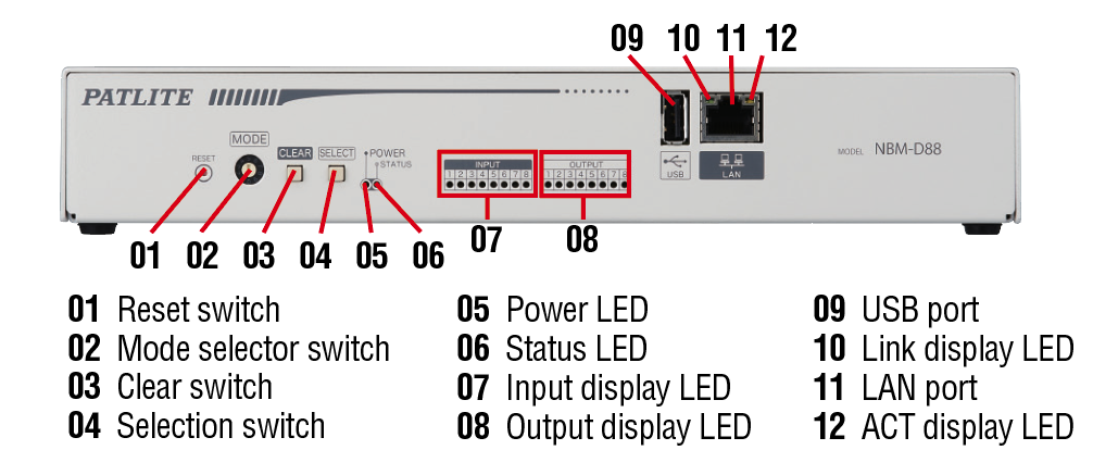 NBM-D88N Network Monitor Interface Converter