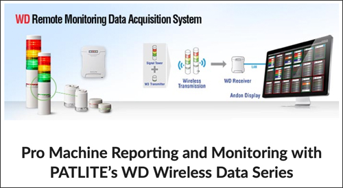 Remote Monitoring WD System Image